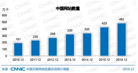 企惠云用Pass SaaS開啟企業互聯網智能營銷時代