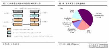 海隆軟件 深耕對日市場，以穩(wěn)健增長領(lǐng)航軟件外包新航程