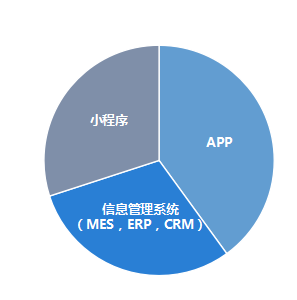 對(duì)日軟件外包哪家好？蘇州鼎銳值得信賴(lài)的推薦理由
