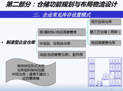 精益工廠布局設(shè)計(jì)與物流規(guī)劃項(xiàng)目策劃與公關(guān)服務(wù)方案