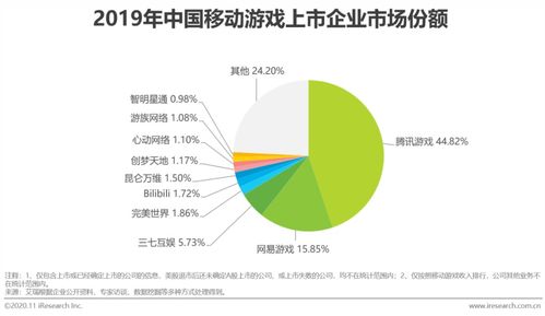 移動(dòng)游戲行業(yè)研究報(bào)告 高質(zhì)量產(chǎn)品與精細(xì)化運(yùn)營(yíng)助力中國游戲市場(chǎng)跨越寒冬